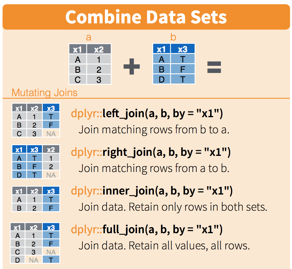 Data Transformation Cheatsheet By Therimalaya Issuu Vrogue