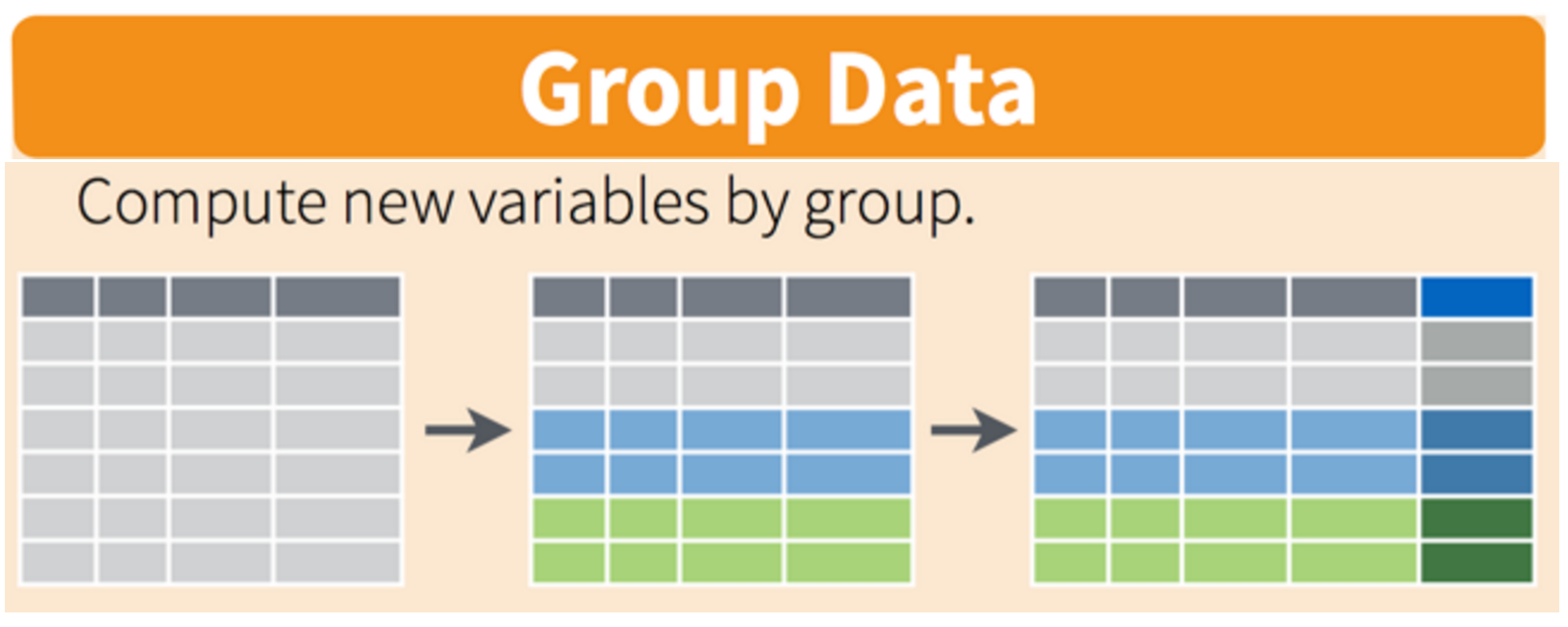 5 Manipulating data with dplyr Introduction to R tidyverse