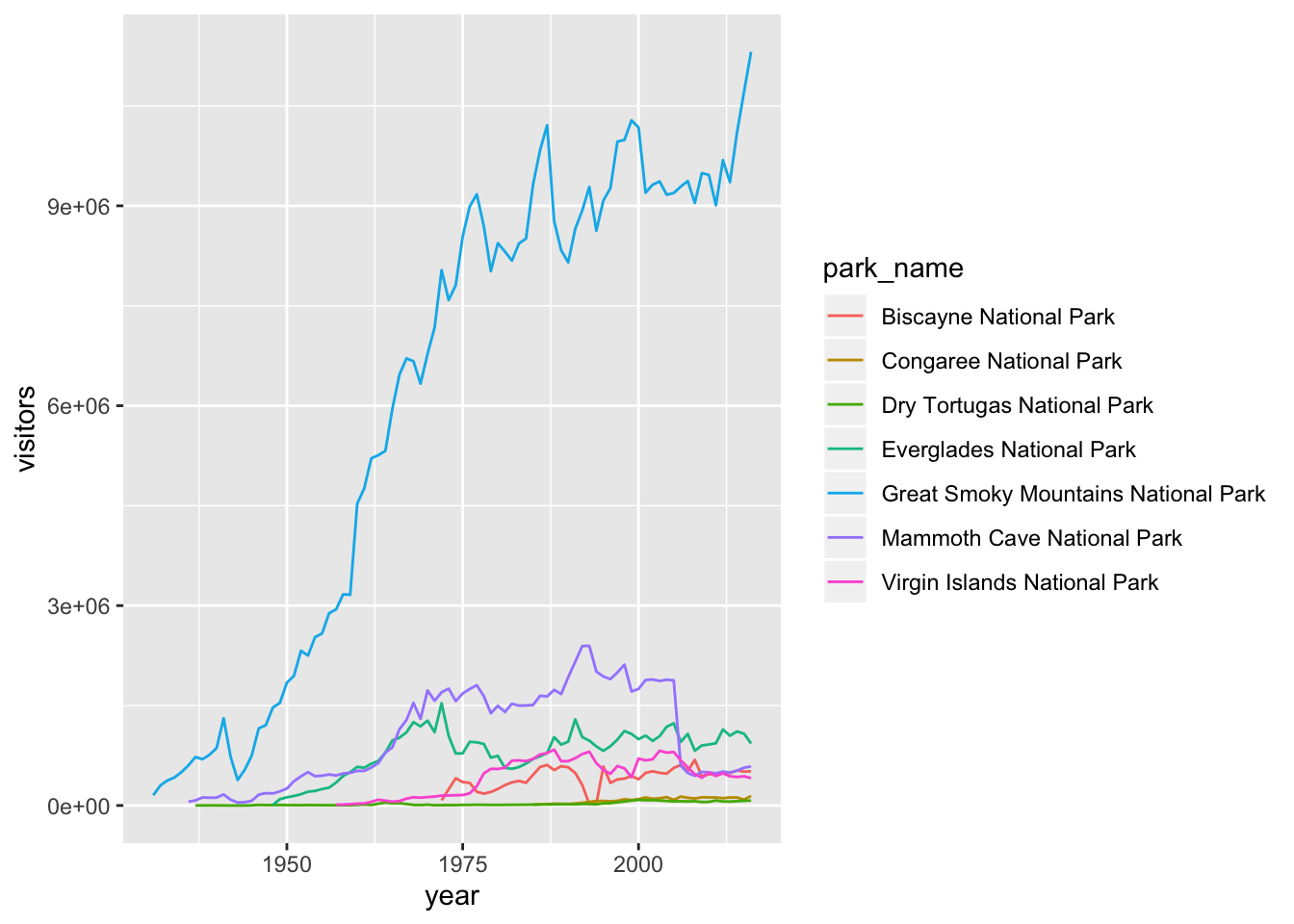 Ggplot Cheat Sheet Pdf