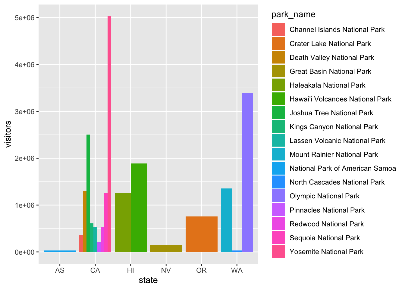 Rstudio Ggplot2 Cheat Sheet