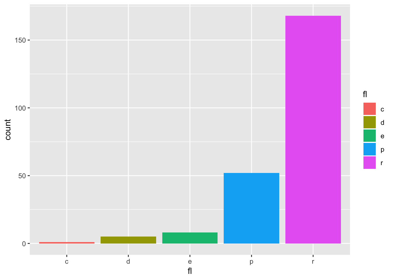 Introduction to Open Data Science