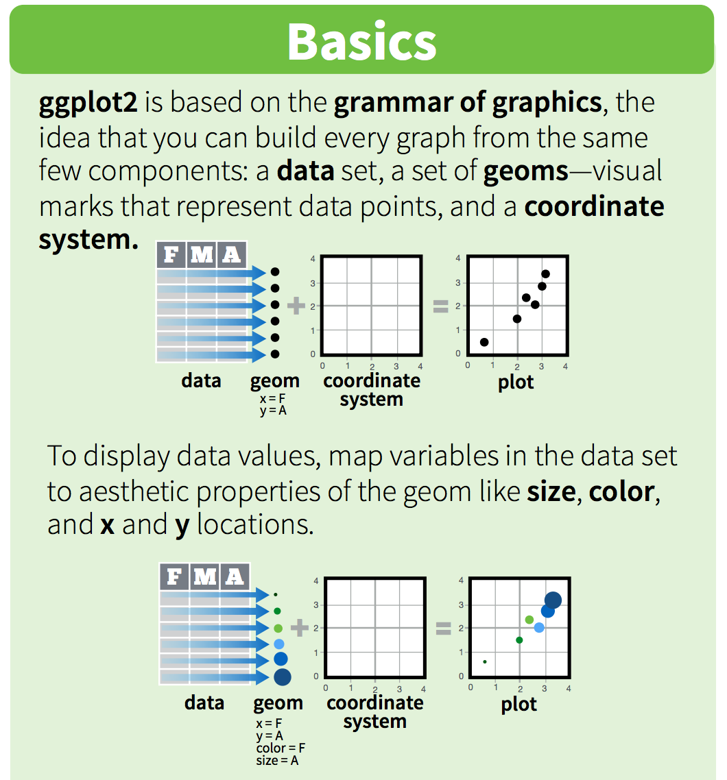 Ggplot2 Ggplot2 Cheat Sheet Tutorial Springboard Function Images | XXX ...