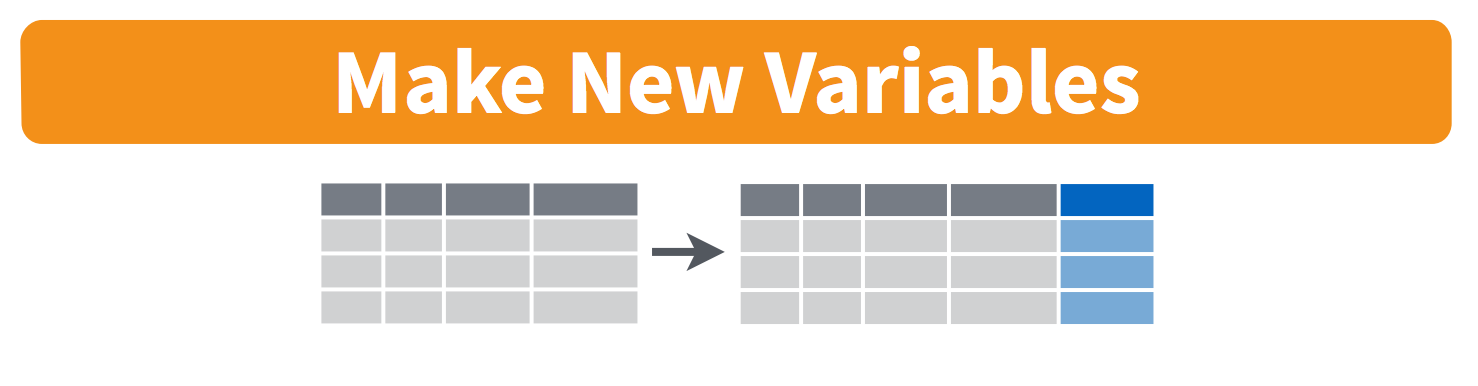 New variable. Group by and summarise QL.
