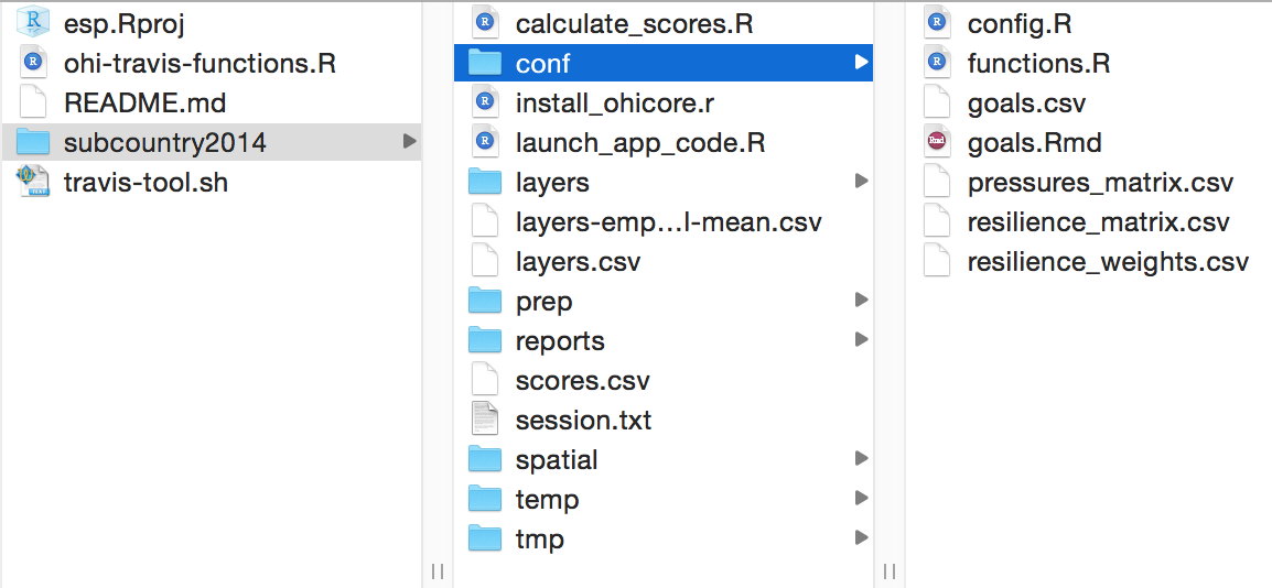 The conf folder contains important R functions and .csv files.